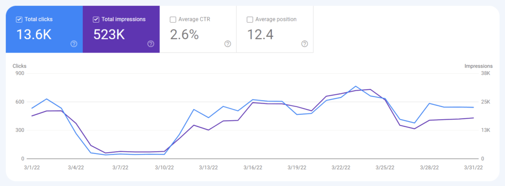 Impacto de um Hack no Google Search Console